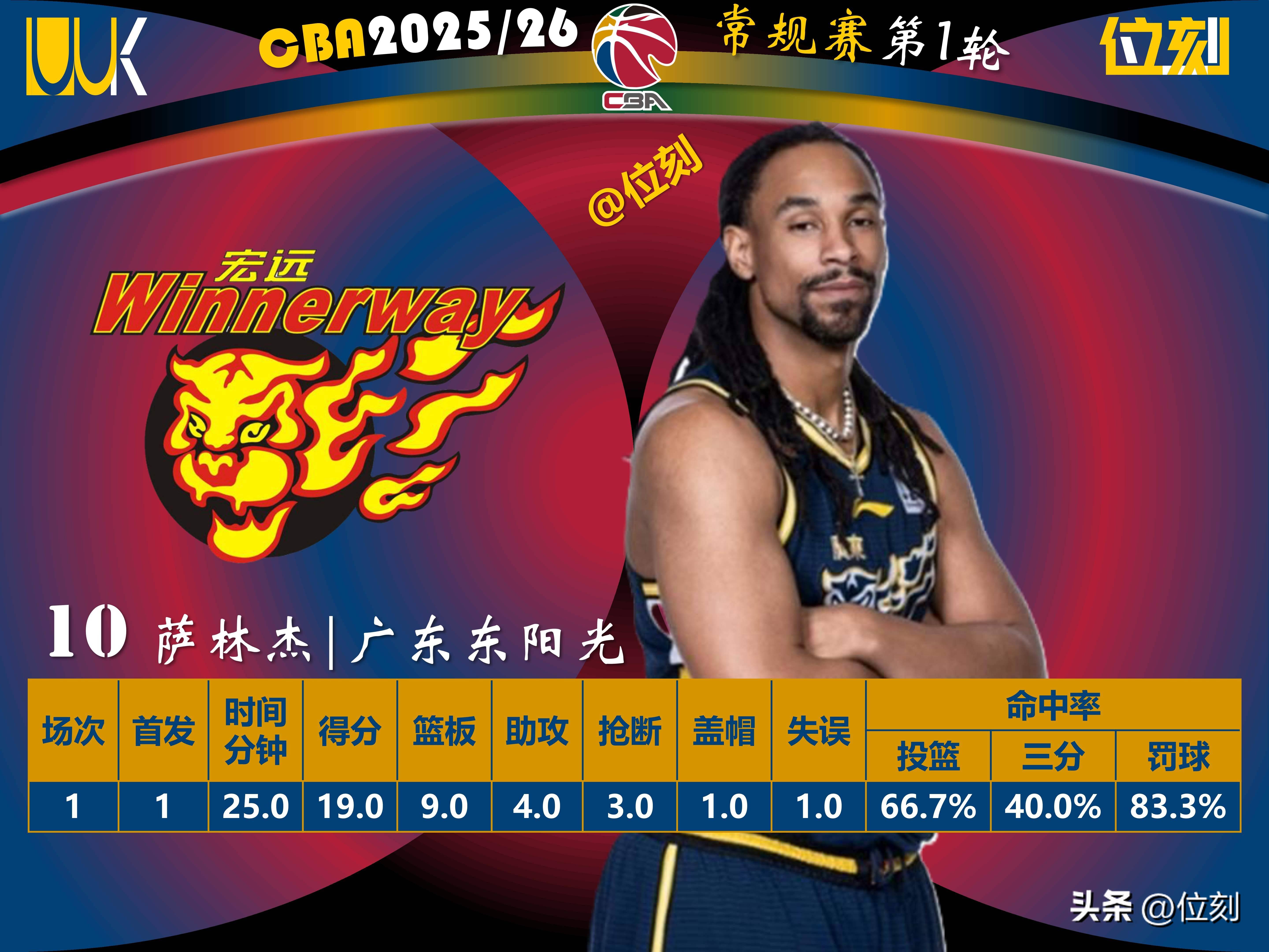 九游体育-太狠了！风云突变里尔今夜手感冰凉赛前多特蒙德调整名单以备NBA季后赛，印第安纳步行者赛后豪取连胜