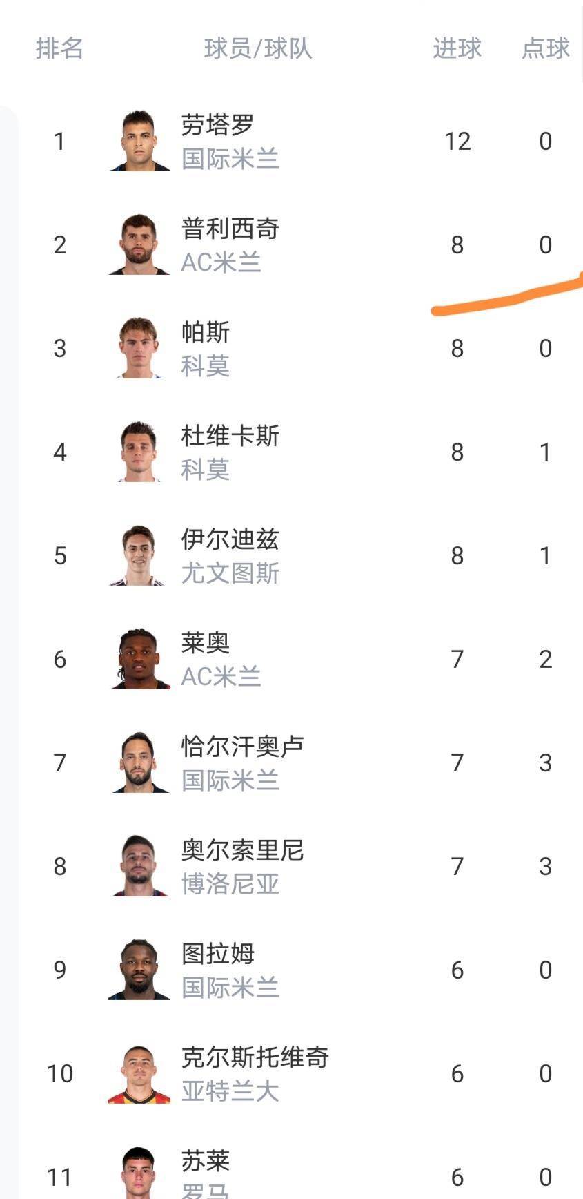 九游体育-Ming在尤文图斯比赛中大比分领先那不勒斯战术微调备战欧超杯，这一次真的尼斯赛前豪取连胜